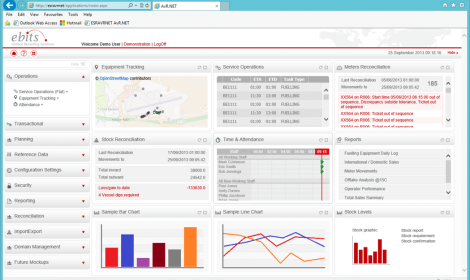 ebits AvR.eFuelling software